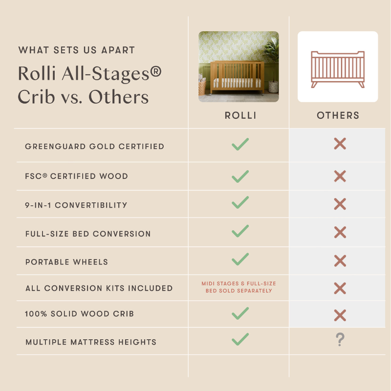 Rolli 9-in-1 Convertible All-Stages Crib