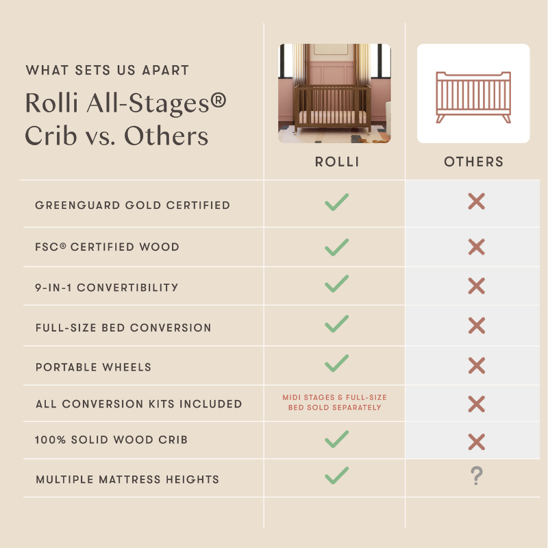 Rolli 9-in-1 Convertible All-Stages Crib