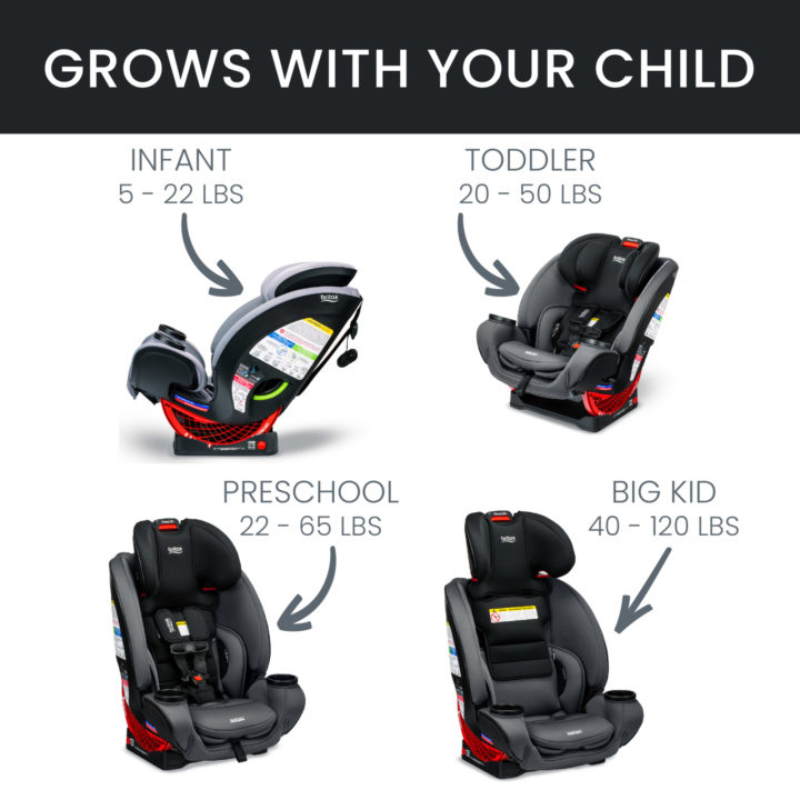 One4Life ClickTight All-in-One Convertible Car Seat - Safewash
