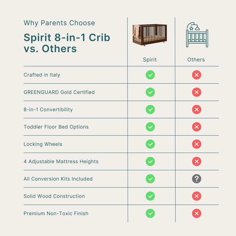 Spirit 8-in-1 Convertible Crib