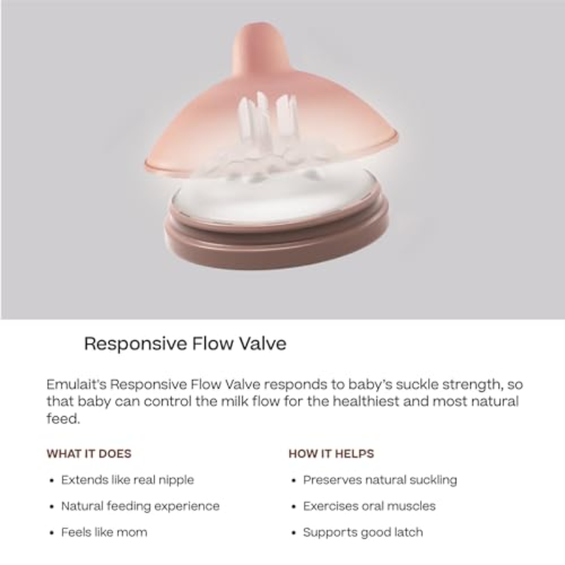 The Responsive Flow Valve - 2 Pack