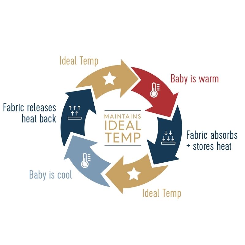 Temperature Regulating Sleepsack Swaddle