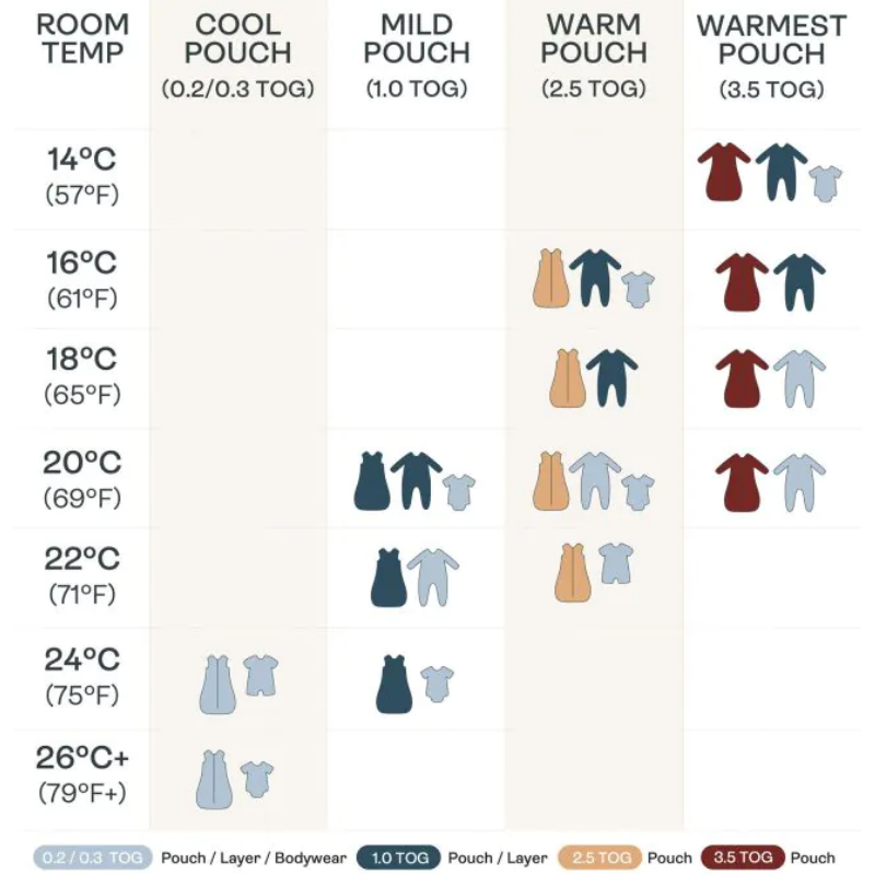 Cocoon Sleep Sack Swaddle - Organic Cotton Swaddle Bag - 0.2TOG