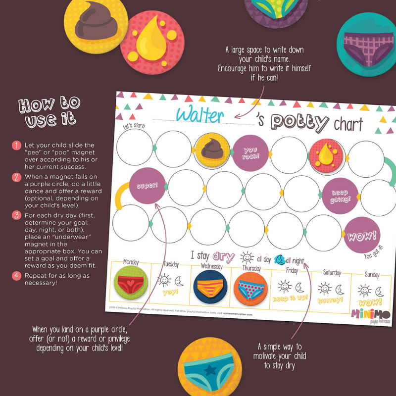 My Potty Training Chart