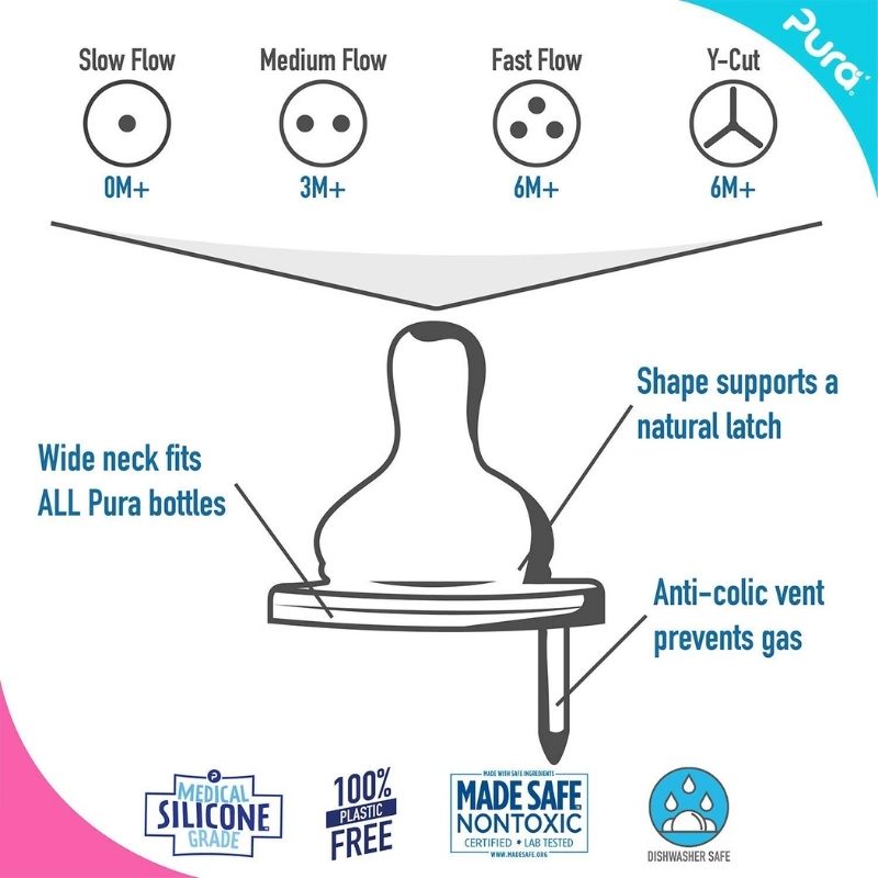 Natural Vent Nipple 2 Pack Fast Flow