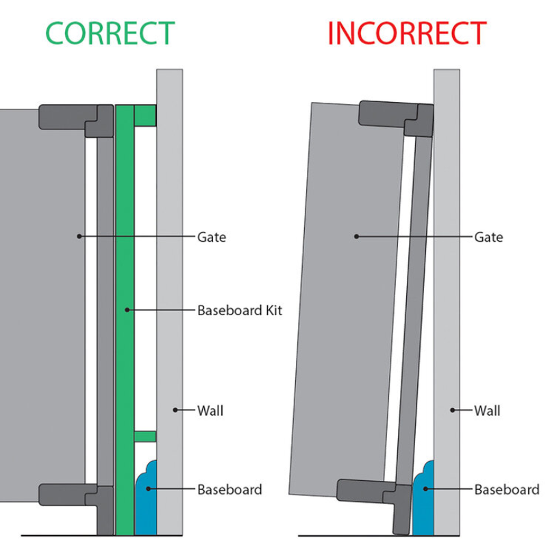 Universal Baseboard Kit