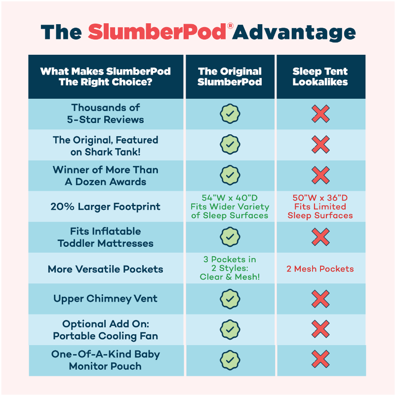 Slumberpod Blackout Sleep Tent